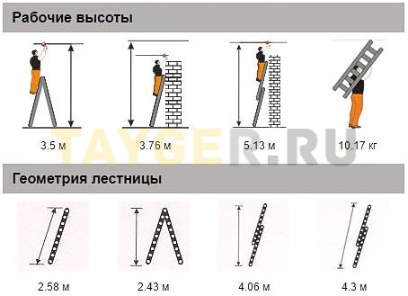 Лестница двухсекционная Эйфель ГРАНИТ 2х9 ступеней рабочая высота и геометрия