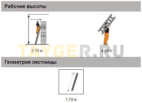 Лестница приставная 6 ступеней Эйфель КОМФОРТ-ПРОФИ односекционная Рабочая высота параметры