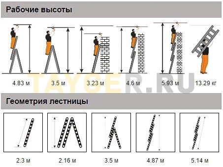 Лестница трехсекционная Эйфель Гранит 3х8 ступеней рабочая высота и геометрия