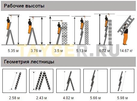 Лестница трехсекционная Эйфель Гранит 3х9 ступеней рабочая высота и геометрия